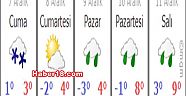 Çankırı Cuma Günü Kar Yağışlı